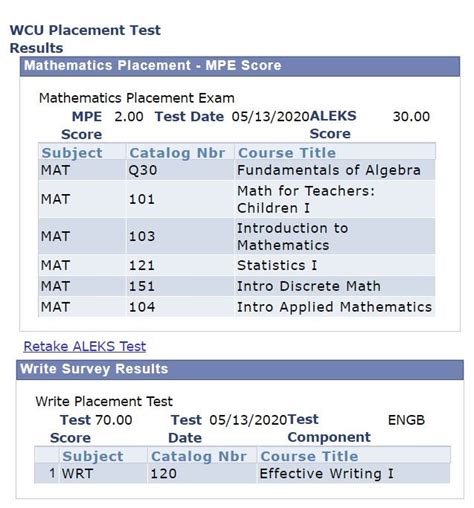 is the placement test hard|college placement test results meaning.